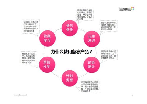如何制作与销售互联网产品PDF分享 从内容策划到营销变现
