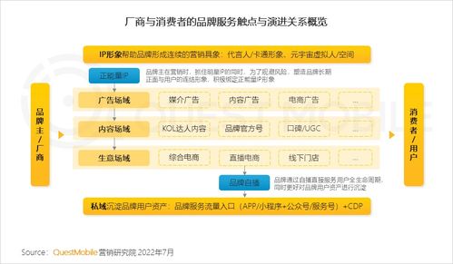 QuestMobile2022互联网广告市场半年大报告解析 筑底期的市场重构与居家场景崛起