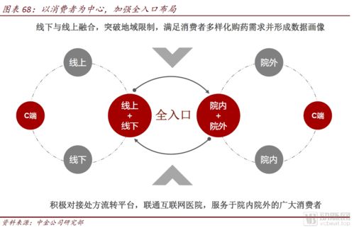 中金公司报告解读 医药零售高毛利时代谢幕，全域互联网销售已来