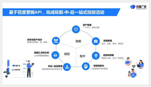创量受邀参与营销伙伴计划API产品升级发布，助力广告主实现降本增效与增量突破