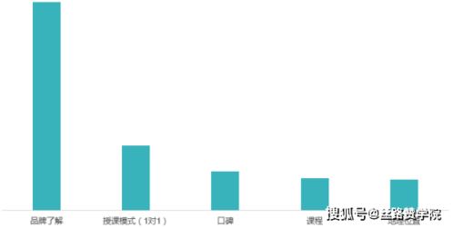 互联网整合营销与销售 解锁出国留学行业新增长点