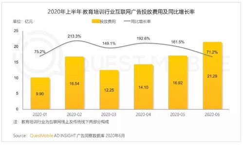 线上喧嚣背后的冷静思考 特斯拉零广告与在线教育烧钱困境的互联网销售启示